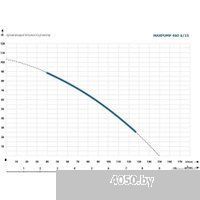 Maxpump 4SD 6/15