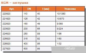 Ostendorf заглушка KGM 200