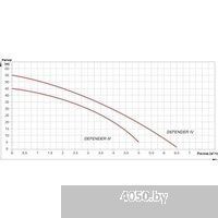 A&P Defender III AP118D003