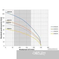OMNIGENA 4SD8/18 (380В, с кабелем 20м)