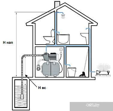 Насос ECO GFI-903
