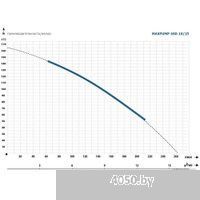 Maxpump 4SD 10/25
