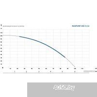 Maxpump 4SD 3/14