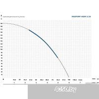 Maxpump 4SDM 3/26