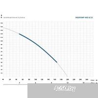 Maxpump 4SD 8/22