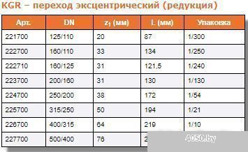 Ostendorf переход эксцентрический (редукция) KGR 200/160