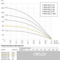 Unipump MINI ECO 2-49 (кабель-30м)