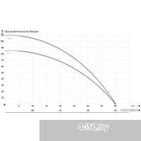 Maxpump STS 2