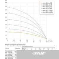 Unipump MINI ECO 1-35 (кабель-20м)
