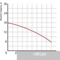 Greenpump WQ 50-10-4 1467