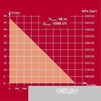 Einhell GC-WW 1045 N