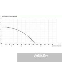 Maxpump TOPLIFT 550D