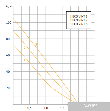 Unipump ECO VINT1