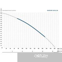 Maxpump 4SD 8/28