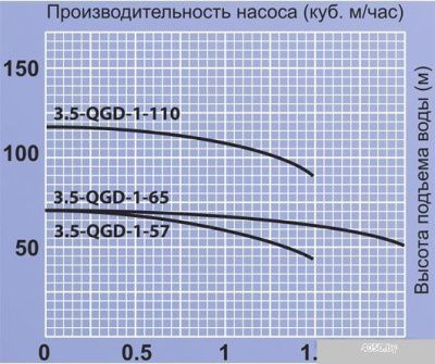Насос Jemix 4-QGD-1-65