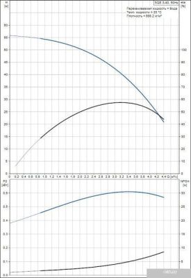 Насос Grundfos SQE 3-40