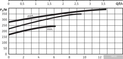 Насос Wilo TOP-SD32/7