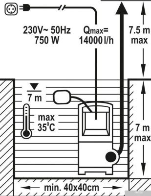 Насос Flo 79790