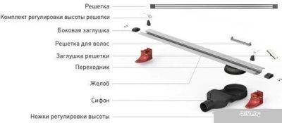 Трап/канал Berges Wasserhaus Super Slim 600 092152 (золото глянец)
