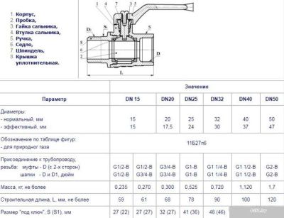 Запорная арматура Цветлит Кран шаровой, полнопроходной, газовый муфта-цапка DN20 1/2