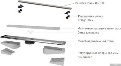 Трап/канал Berges Wasserhaus С1 Norma 500 (матовый хром)