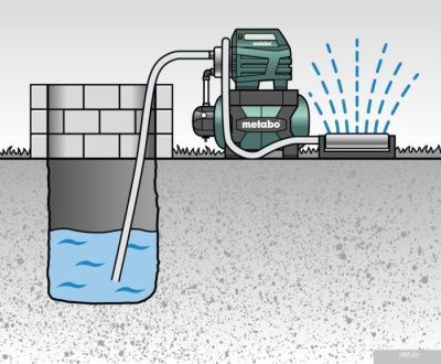 Насос Metabo HWW 6000/50 Inox