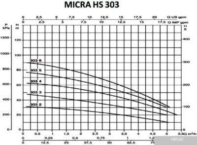 Насос DAB MICRA HS 303-2
