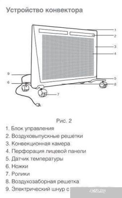 Обогреватель Ballu BIHP/R-1500