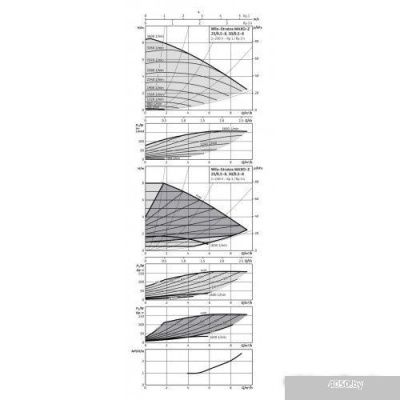 Wilo Stratos MAXO-Z 25/0.5-8 PN10