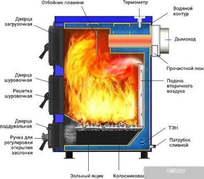 Отопительный котел Везувий Олимп-15