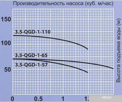 Насос Jemix 4-QGD-1-57