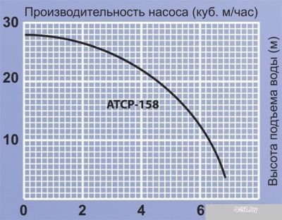 Насос Jemix ATCP-158