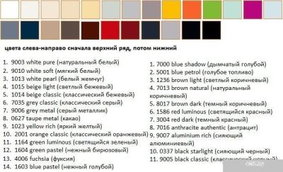 Терморегулятор Aura Orto (1164 green luminous)