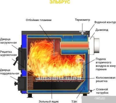Отопительный котел Везувий Эльбрус-14