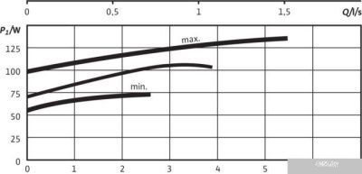 Насос Wilo TOP-S30/5