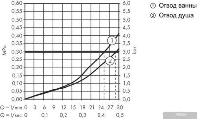 Hansgrohe Ecostat Square 15714000