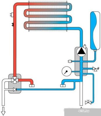 Отопительный котел Ferroli Divatech D HF32
