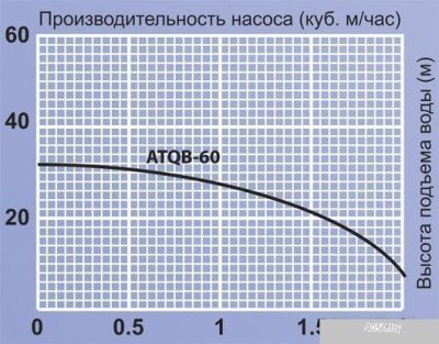 Насос Jemix ATQB-60