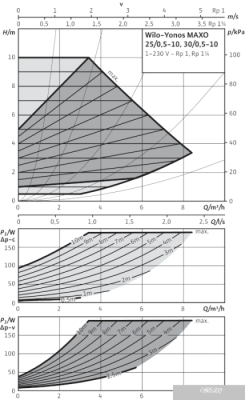 Насос Wilo Yonos MAXO 30/0,5-10