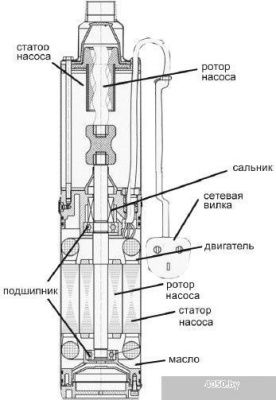 Насос Belamos 3SP 90/2.5