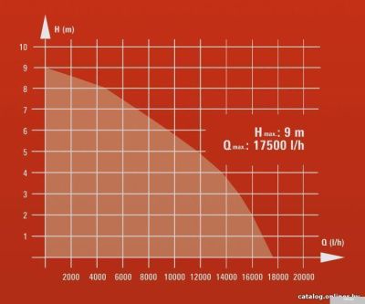 Насос Einhell RG-DP 8735