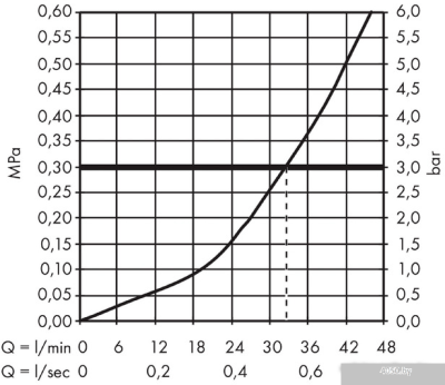 Hansgrohe Metropol 32565340 (черный хром)