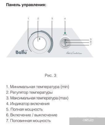 Обогреватель Ballu BIHP/R-2000