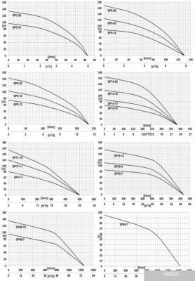IBO 4ISP14-13 (380В)