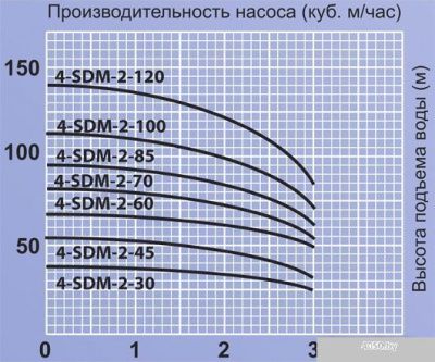 Насос Jemix 4-SDM-2-120