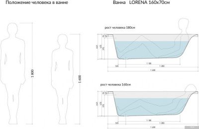 Cersanit Lorena 160x70 (с каркасом)