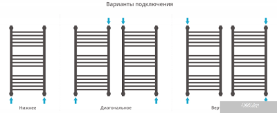 Полотенцесушитель Сунержа Богема+ 600x400 00-0220-6040