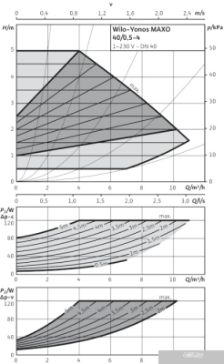 Насос Wilo Yonos MAXO 40/0,5-4