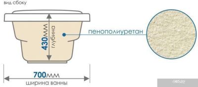 Ванна Метакам Comfort 160x70