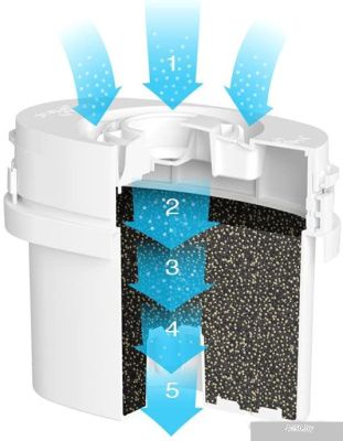 Aqua Optima Evolve+ 3 шт